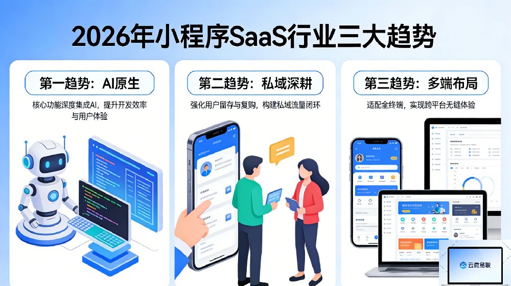 2026年小程序SaaS行业三大趋势：AI原生、私域深耕、多端布局
